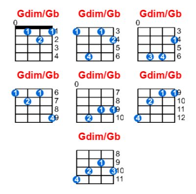 Hợp âm ukulele Gdim/Gb và các thế bấm