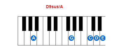 Hợp âm piano D9sus/A và các hợp âm đảo