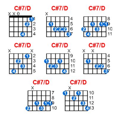 Hợp âm guitar C#7/D và các thế bấm