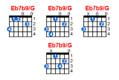 Hợp âm guitar Eb7b9/G và các thế bấm