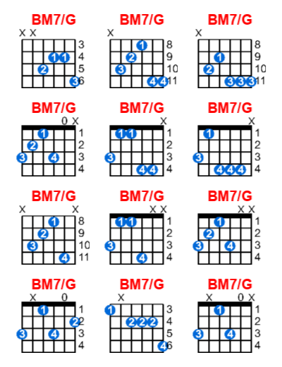 Hợp âm guitar BM7/G và các thế bấm