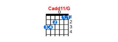 Hợp âm guitar Cadd11/G và các thế bấm