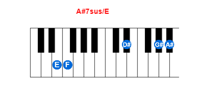 Hợp âm piano A#7sus/E và các hợp âm đảo