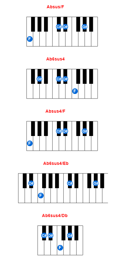 Hợp âm piano Absus/F và các hợp âm đảo