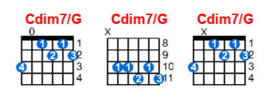 Hợp âm guitar Cdim7/G và các thế bấm