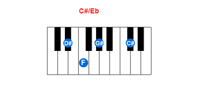 Hợp âm piano C#/Eb và các hợp âm đảo