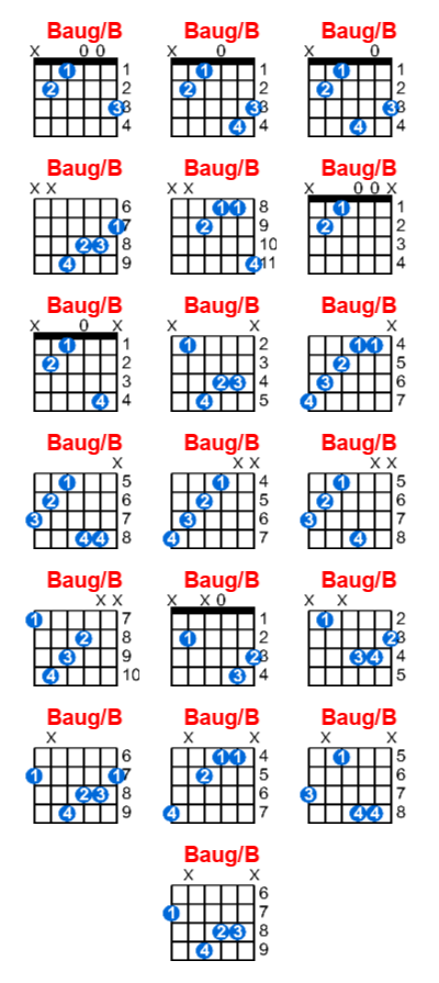Hợp âm guitar Baug/B và các thế bấm