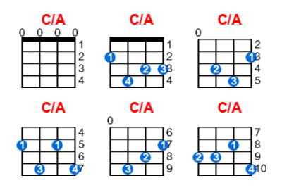 Hợp âm ukulele C/A và các thế bấm
