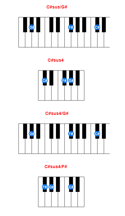 Hợp âm piano C#sus/G# và các hợp âm đảo