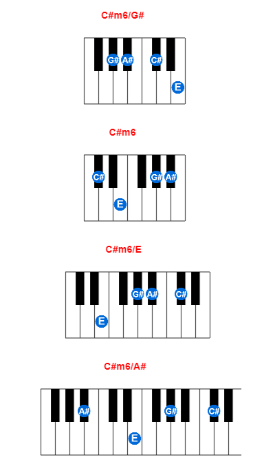 Hợp âm piano C#m6/G# và các hợp âm đảo