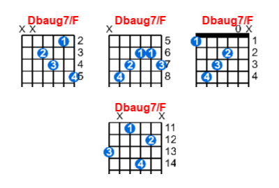 Hợp âm guitar Dbaug7/F và các thế bấm