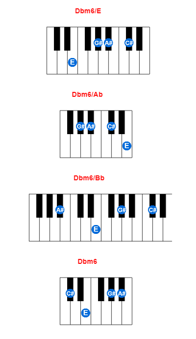 Hợp âm piano Dbm6/E và các hợp âm đảo