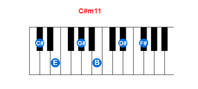 Hợp âm piano C#m11 và các hợp âm đảo