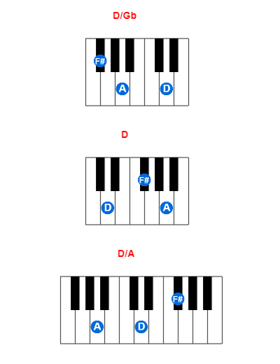 Hợp âm piano D/Gb và các hợp âm đảo