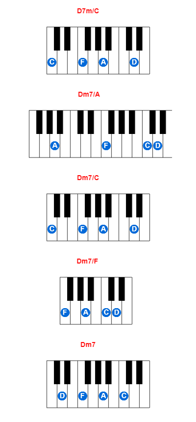 Hợp âm piano D7m/C và các hợp âm đảo