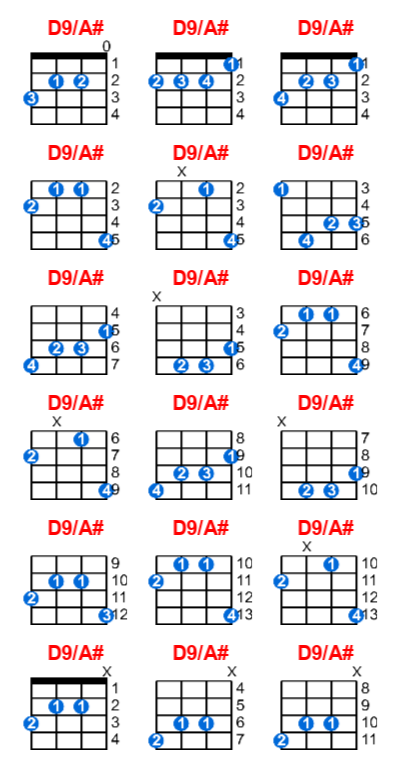 Hợp âm Ukulele D9a Cùng Tập Nhạc