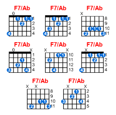 Hợp âm guitar F7/Ab và các thế bấm