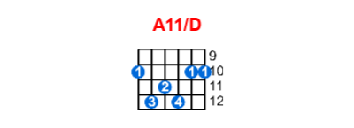 Hợp âm guitar A11/D và các thế bấm