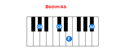 Hợp âm piano Bbdim/Ab và các hợp âm đảo