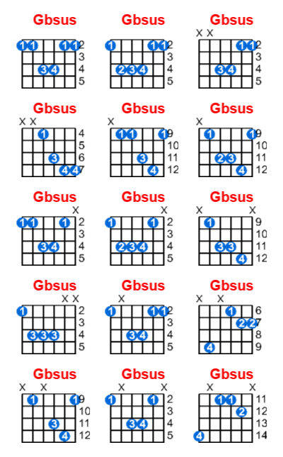Hợp âm guitar Gbsus và các thế bấm