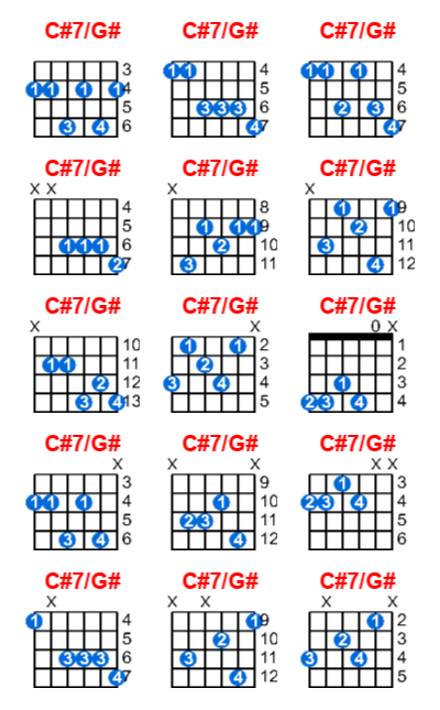 Hợp âm guitar C#7/G# và các thế bấm