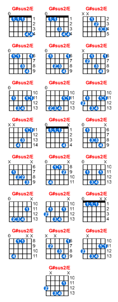 Hợp âm guitar G#sus2/E và các thế bấm