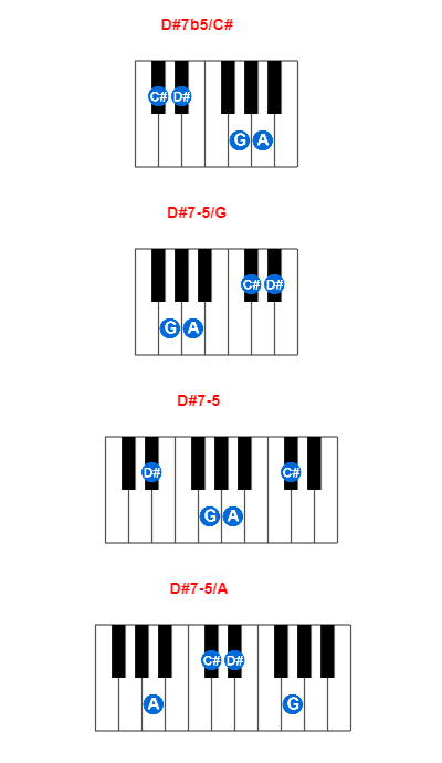 Hợp âm piano D#7b5/C# và các hợp âm đảo