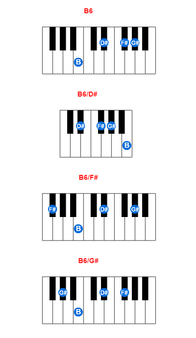 Hợp âm piano B6 và các hợp âm đảo