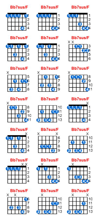 Hợp âm guitar Bb7sus/F và các thế bấm