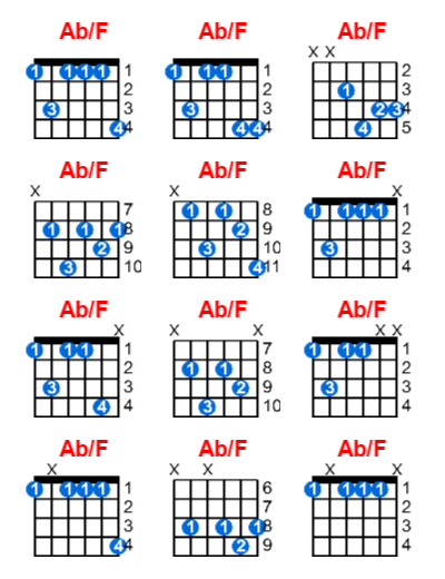 Hợp âm guitar Ab/F và các thế bấm