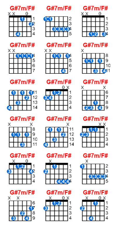 Hợp âm guitar G#7m/F# và các thế bấm