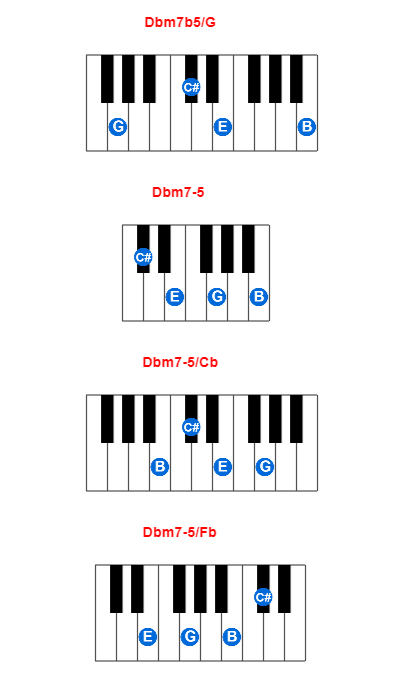 Hợp âm piano Dbm7b5/G và các hợp âm đảo
