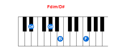 Hợp âm piano Fdim/D# và các hợp âm đảo