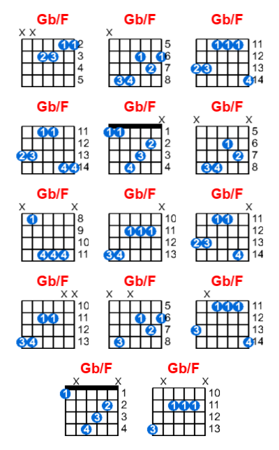 Hợp âm guitar Gb/F và các thế bấm