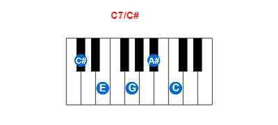 Hợp âm piano C7/C# và các hợp âm đảo