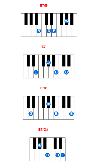 Hợp âm piano E7/B và các hợp âm đảo