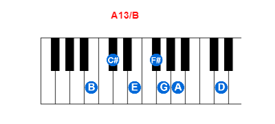 Hợp âm piano A13/B và các hợp âm đảo