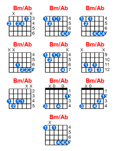 Hợp âm guitar Bm/Ab và các thế bấm