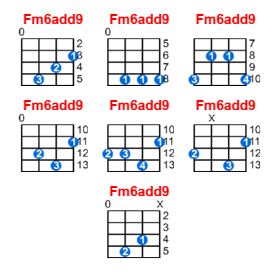 Hợp âm ukulele Fm6add9 và các thế bấm