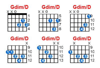 Hợp âm guitar Gdim/D và các thế bấm