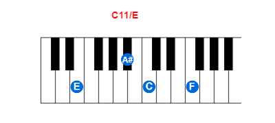 Hợp âm piano C11/E và các hợp âm đảo