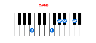 Hợp âm piano C#6/B và các hợp âm đảo