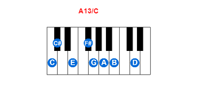 Hợp âm piano A13/C và các hợp âm đảo