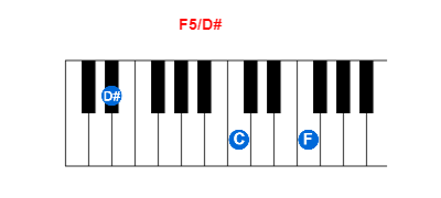 Hợp âm piano F5/D# và các hợp âm đảo