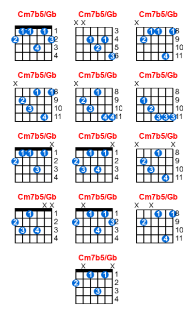 Hợp âm guitar Cm7b5/Gb và các thế bấm