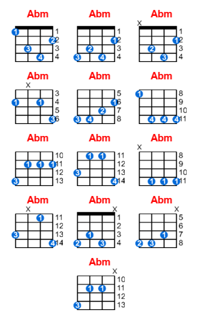 Hợp âm ukulele Abm và các thế bấm