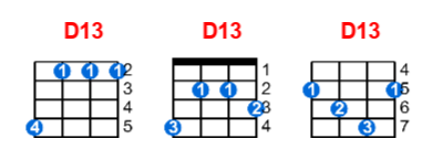 Hợp âm ukulele D13 và các thế bấm