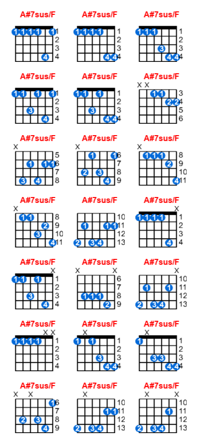 Hợp âm guitar A#7sus/F và các thế bấm