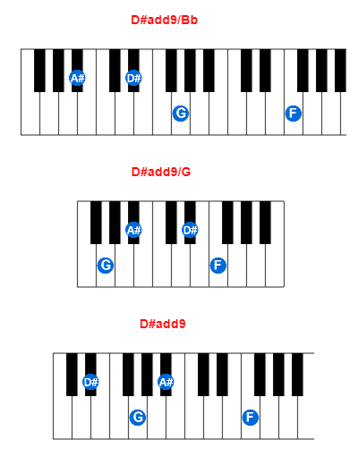 Hợp âm piano D#add9/Bb và các hợp âm đảo