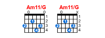 Hợp âm guitar Am11/G và các thế bấm